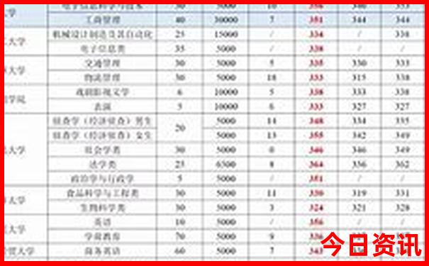 深圳旅游团报名一日游